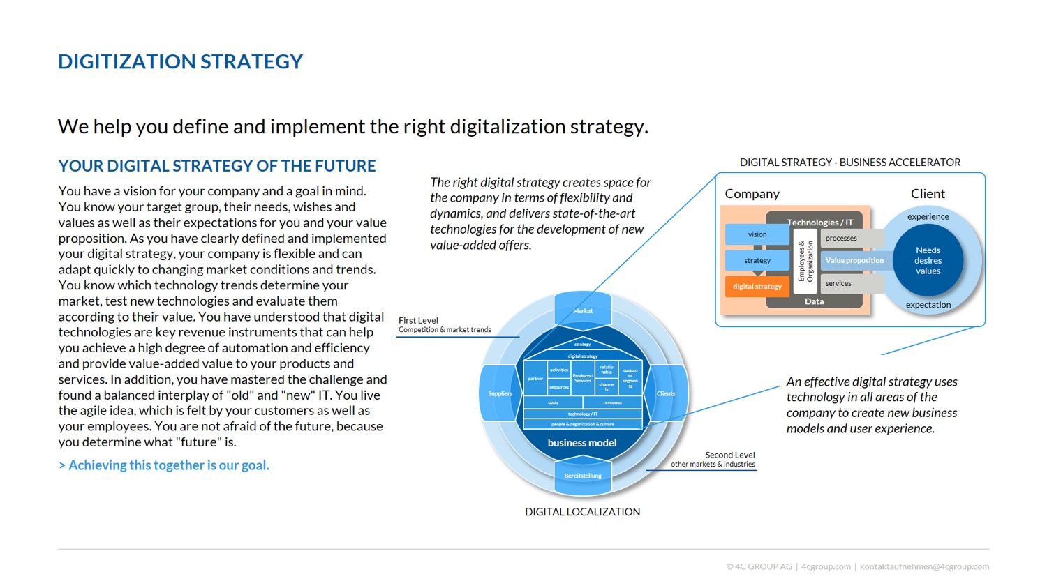 Digitization Strategy