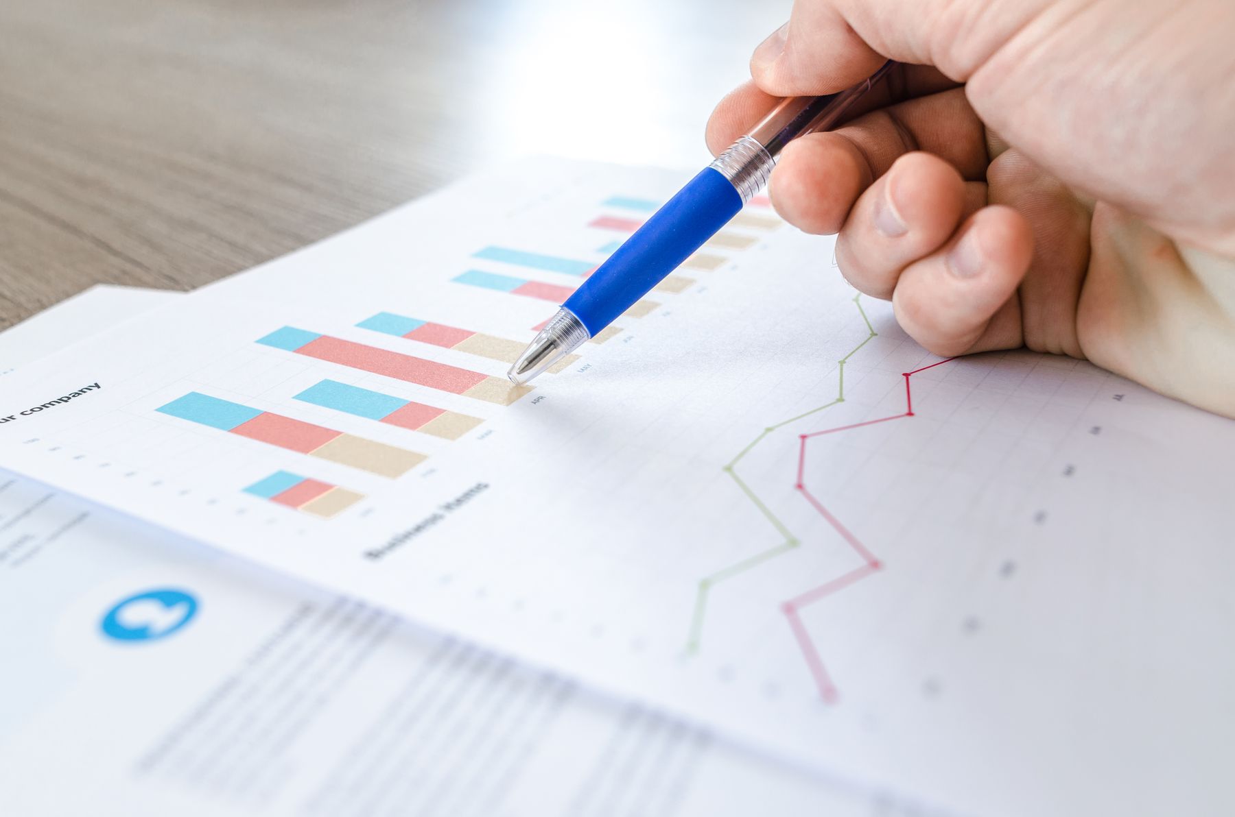 Financial performance analysis for profitability and cost management