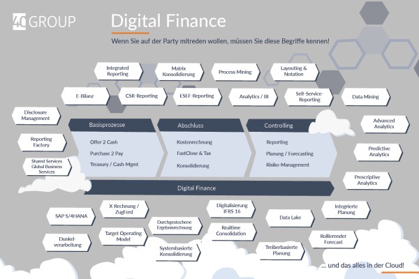 Digital Finance