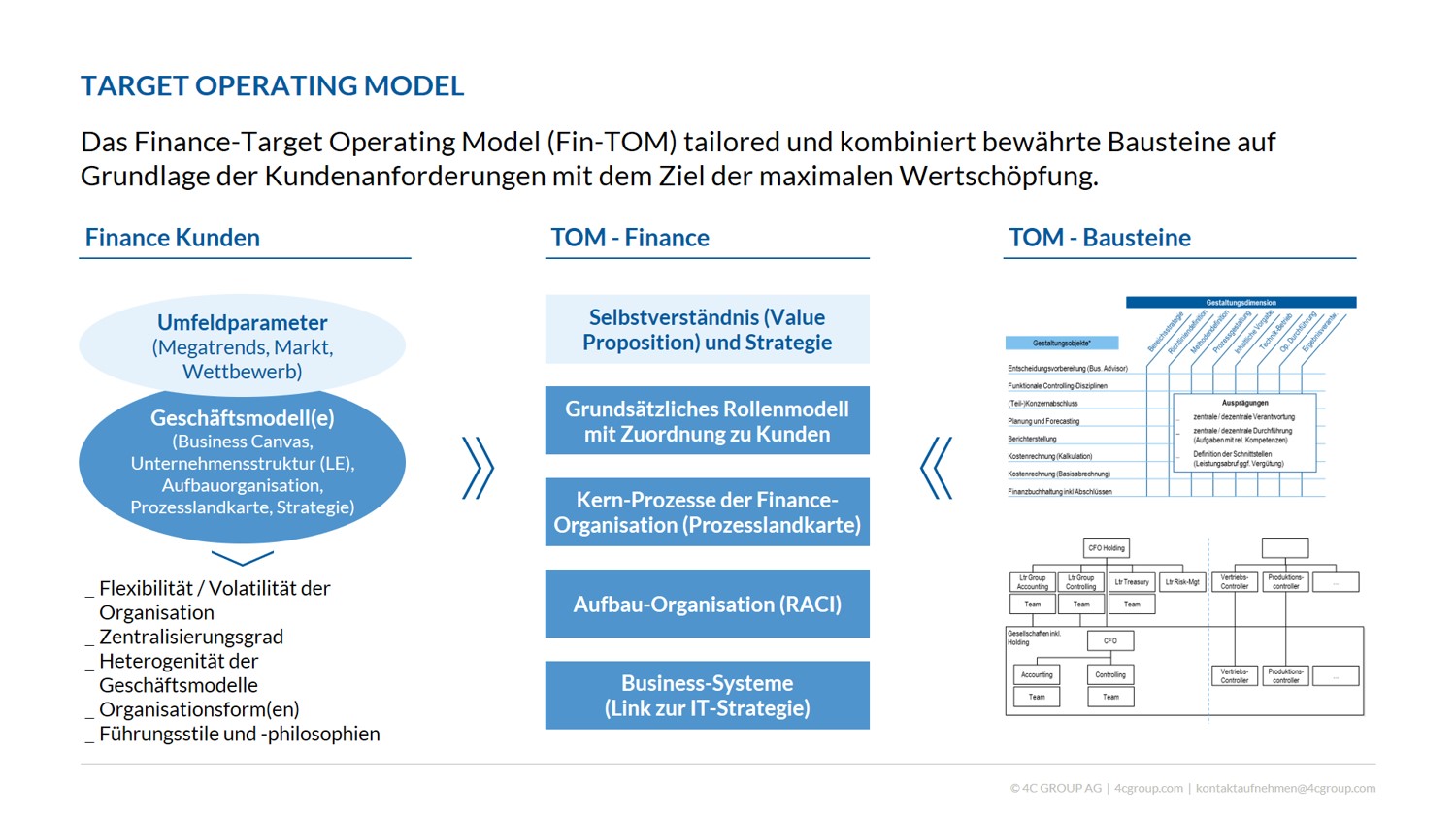 Finance Target Operating Model | CFO Advisory