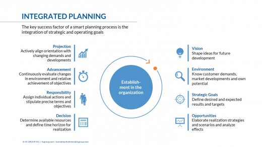 Integrated planning