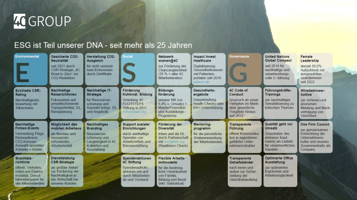 Unser ESG-Beitrag