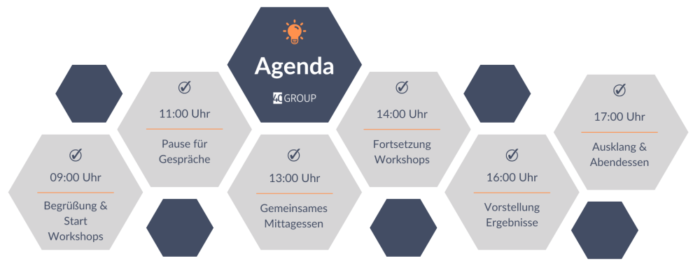 Agenda AKR